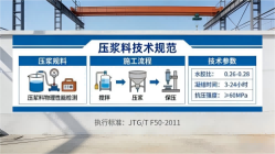 都兰本地工厂讲解：说一遍公路压浆料和铁路压浆料的区别